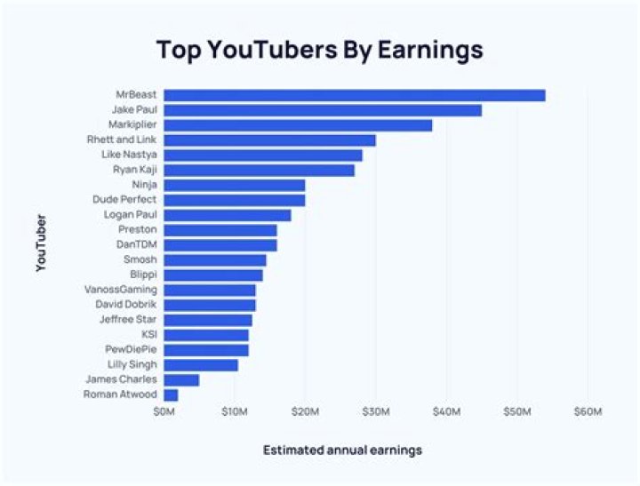 Realtree net worth, income and estimated earnings of Youtuber channel